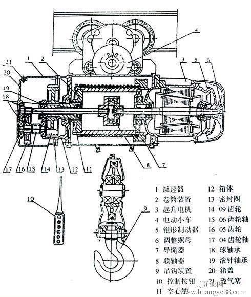 CD1鋼絲繩電動(dòng)葫蘆結(jié)構(gòu)圖