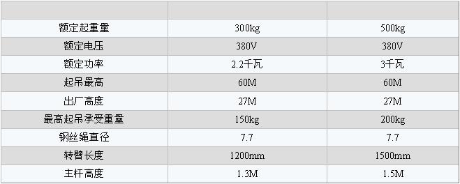 室外吊運機規(guī)格參數(shù)