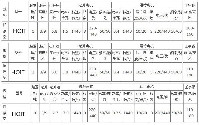 HOIT型電動(dòng)葫蘆規(guī)格型號參數(shù)
